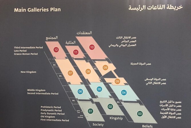 Grand Egyptian Museum, Grand staircase, New Galleries, and lunch. - Lunch in Cairo: koshary, falafel, shawerma options, and keeping it real